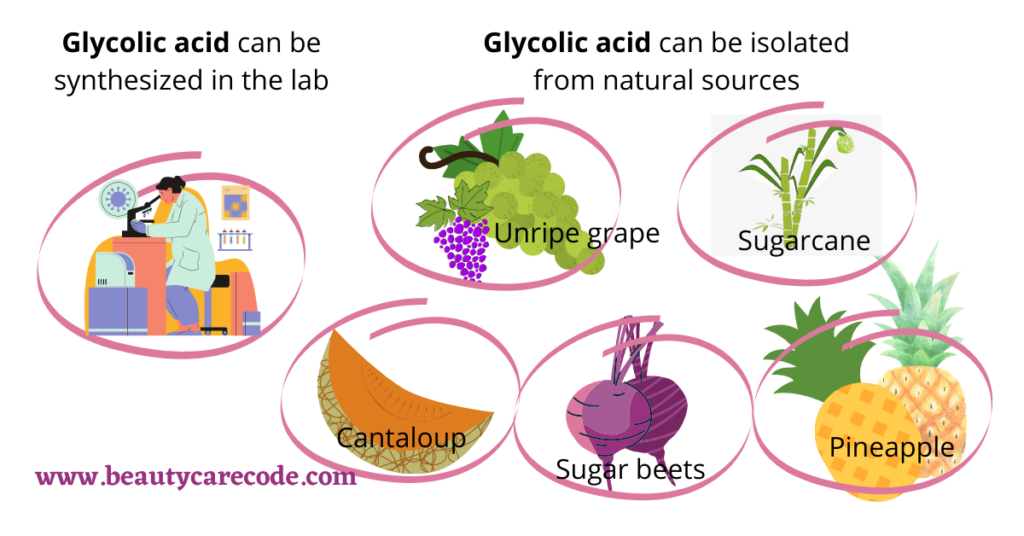 An image of a lab for synthesis of glycolic acid and natural sources of providing glycolic acid such as cantaloup, beets, grape, sugarcane and pineapple
